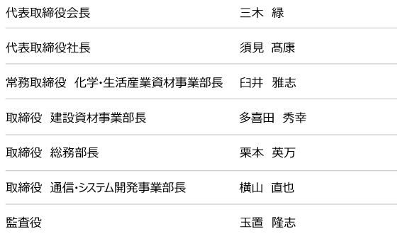 代表取締役会長　三木　緑/代表取締役社長　須見　高康 ※高は「はしご高」/常務取締役 化学・生活産業資材事業部長　臼井　雅志/取締役 建設資材事業部長　多喜田　秀幸/取締役　総務部長　栗本　英万/取締役 通信・システム開発事業部長/監査役　玉置　隆志