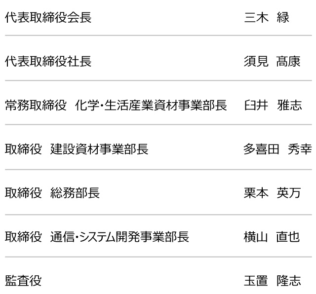 代表取締役会長　三木　緑/代表取締役社長　須見　高康 ※高は「はしご高」/常務取締役 化学・生活産業資材事業部長　臼井　雅志/取締役 建設資材事業部長　多喜田　秀幸/取締役　総務部長　栗本　英万/取締役 通信・システム開発事業部長/監査役　玉置　隆志