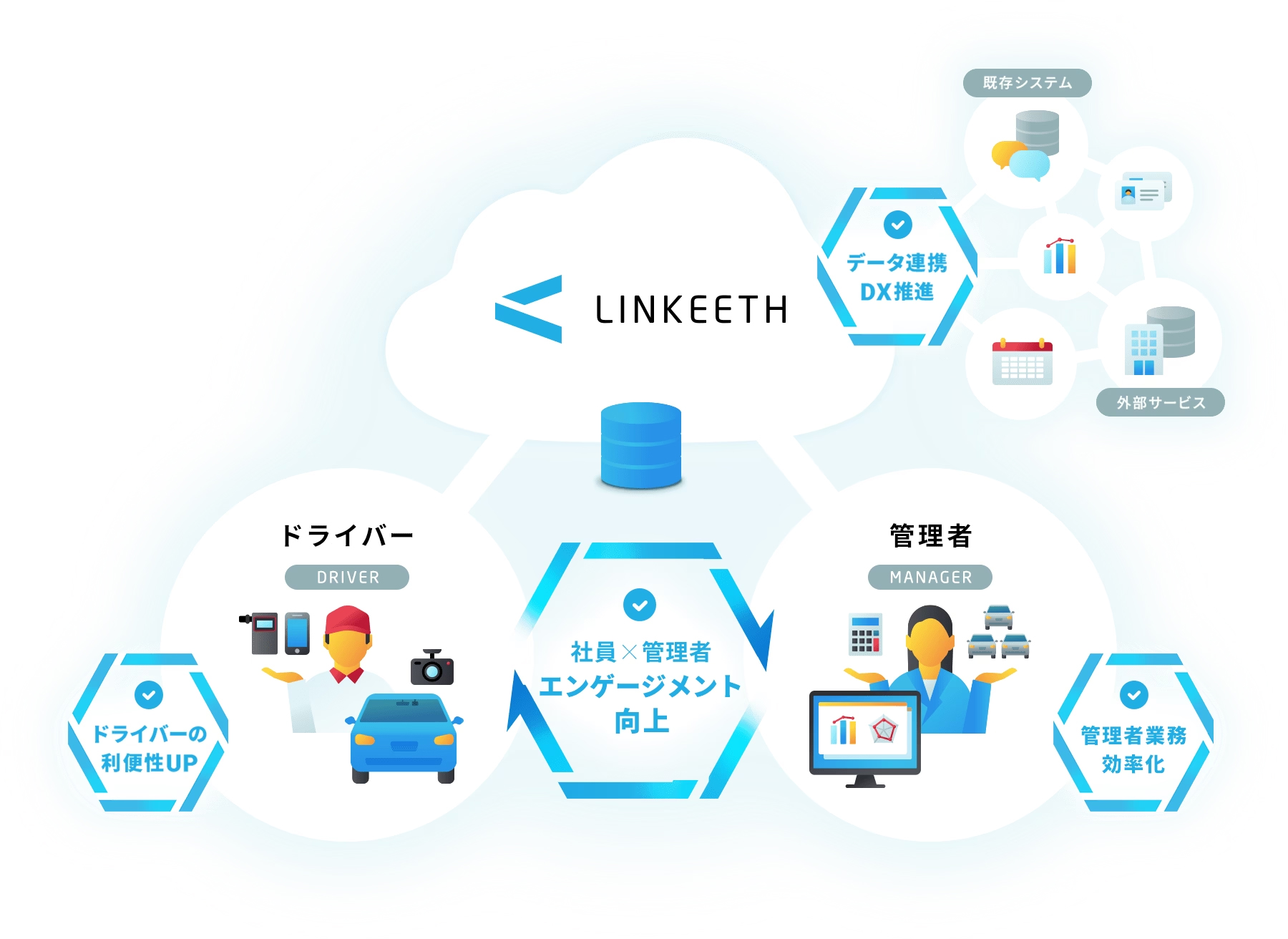 第143回　通信事業部（法人営業部門）　クラウド型アルコールチェックサービス『LINKEETH』